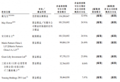 猎聘网提交赴港IPO申请 2017年收入8.25亿元