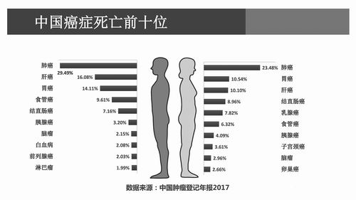 院士共议：将早期筛查列入防癌国策