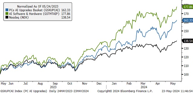 新投资热点!?英伟达和高盛共识:下一焦点是它 新投资热点!?英伟达和高盛共识:下一焦点是它