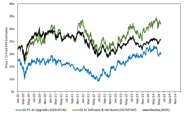 新投资热点!?英伟达和高盛共识:下一焦点是它 新投资热点!?英伟达和高盛共识:下一焦点是它