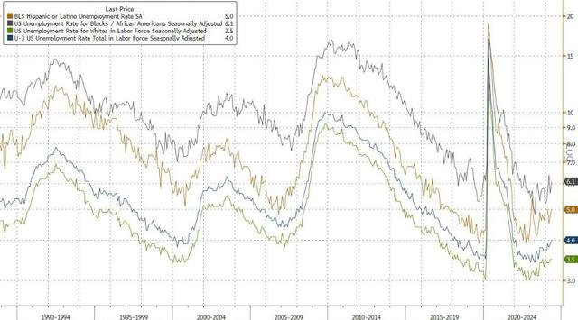 降息又要后推!美国5月非农数据大超预期 降息又要后推!美国5月非农数据大超预期