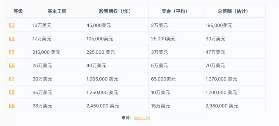 一次性裁50多名副总 小扎被曝要下狠手 一次性裁50多名副总 小扎被曝要下狠手