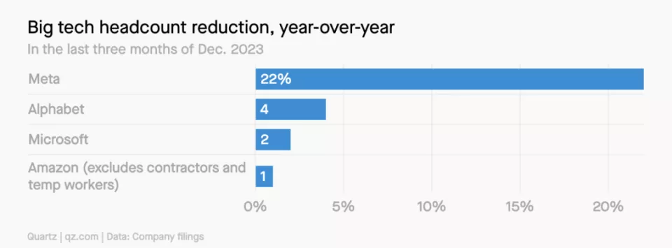 一次性裁50多名副总 小扎被曝要下狠手 一次性裁50多名副总 小扎被曝要下狠手