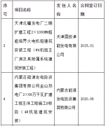 河北省国家能源集团重大火电项目建设招投标工作出
