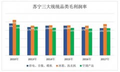 苏宁的证明：线下门店没有被期间丢弃